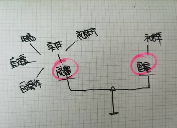 社群向左，社区向右，供货商到底该何去何从？